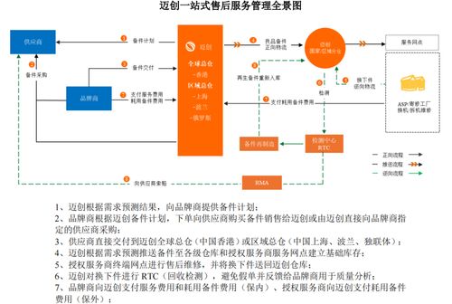 迈创股份冲刺IPO 小米、联想售后外包服务商的崛起之路