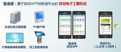 新诚智计件软件 为服装厂量身定制的计件工资与外包服务解决方案