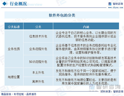 收藏！一文看懂软件服务外包行业发展现状及未来市场前景