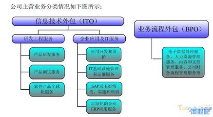 博彦科技 深耕软件外包服务，于无声处听惊雷