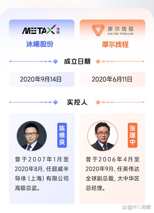 国产GPU双雄记 摩尔线程与沐曦股份先后获证，软件外包服务成落地关键桥梁